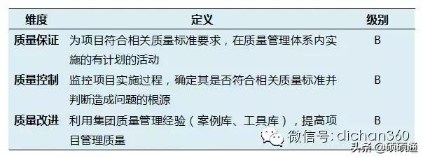 万科有多少项目经理,万科项目总经理是什么级别
