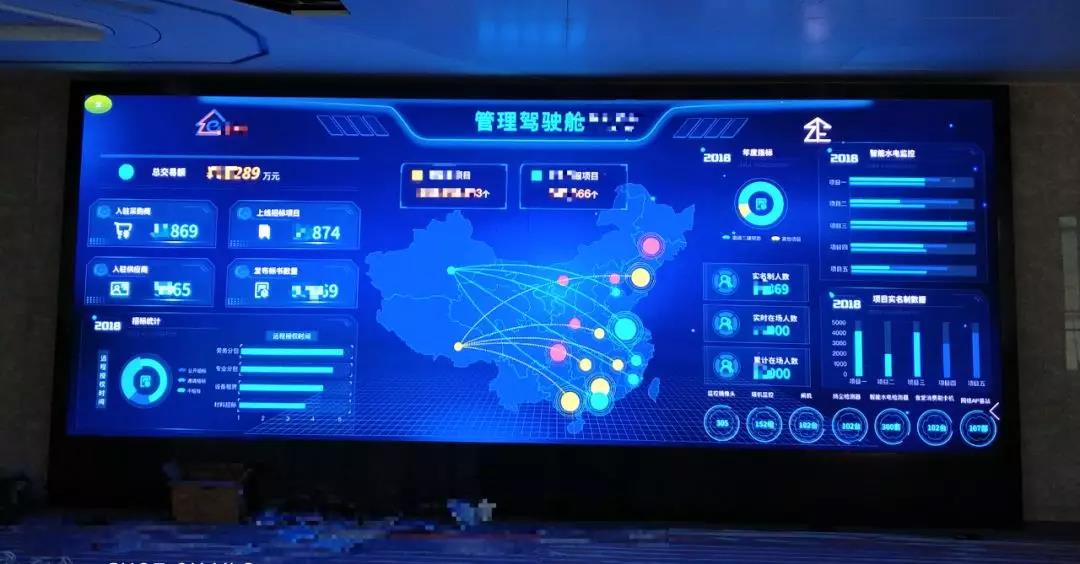 可视化大屏用什么软件制作,可视化大屏解决方案价值