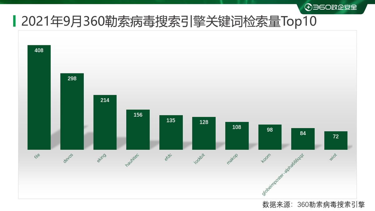 2023年勒索病毒事件声明,2023年国内勒索病毒报告