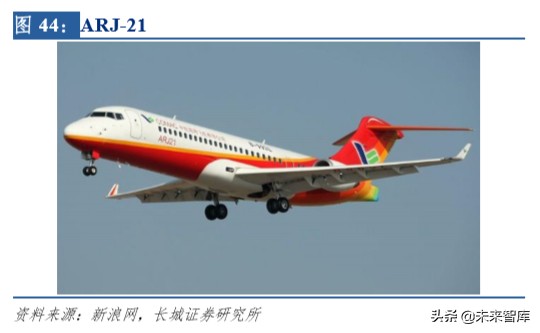 中航航空重机龙头,中航飞机龙头股