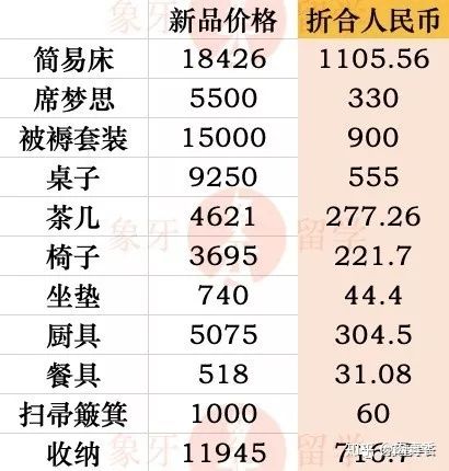 日本留学最低花销费用,日本留学费用及省钱方法