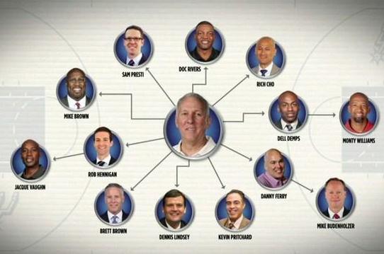 波波维奇邓肯马刺罚球线战术,波波维奇的马刺体系