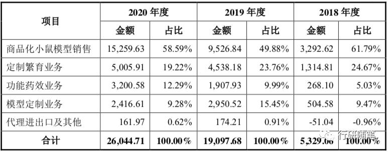 卖老鼠的生意怎么样,卖老鼠药的公司