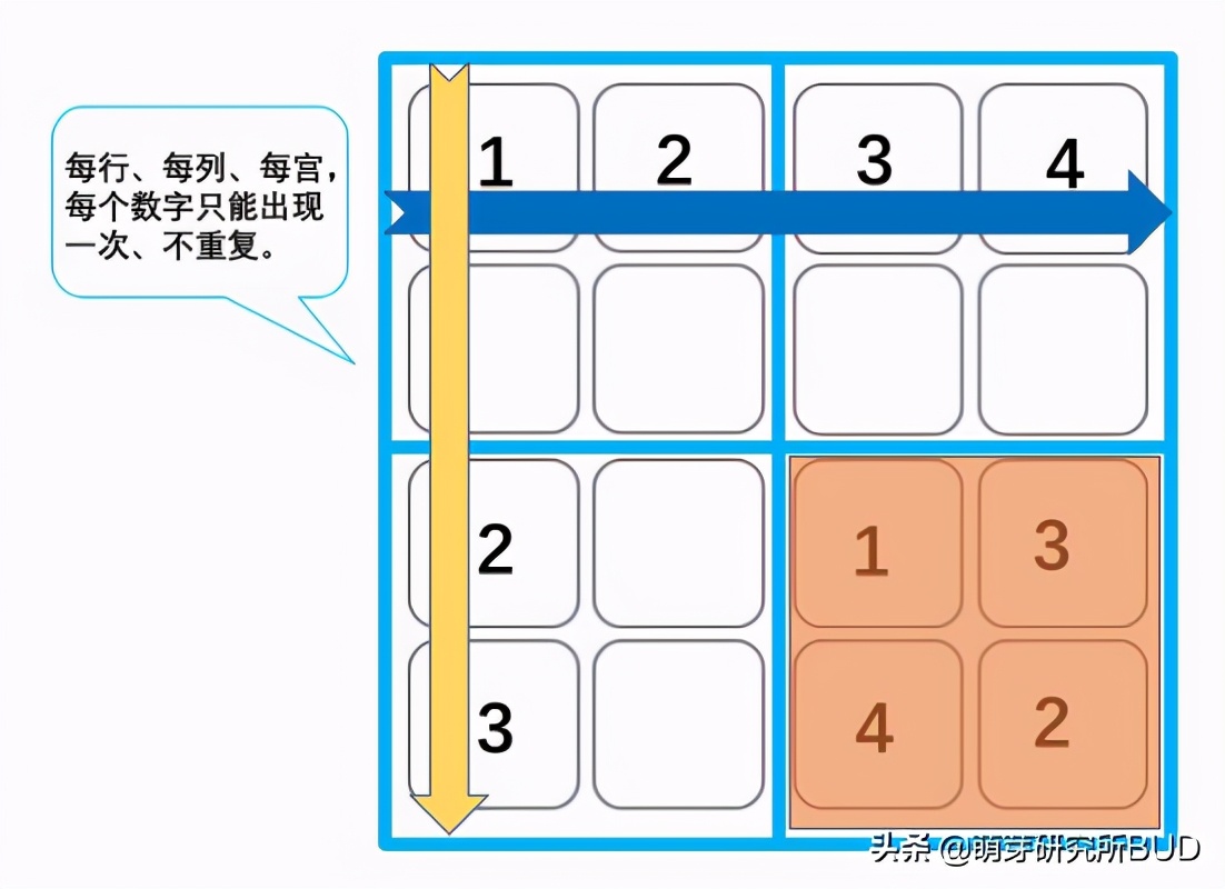 手把手教你玩数独,3岁数独启蒙