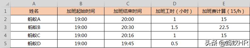 个税累计公式excel工资表,excel工资管理表中的岗位工资