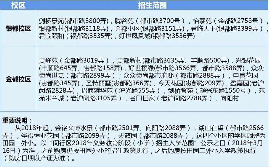 黑马崛起！这所学校上升势头明显！对口初中被星河湾托管了