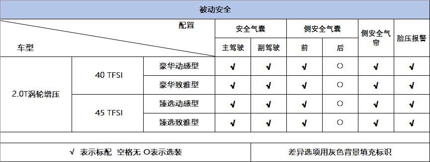 19款a4l的quattro是全时四驱吗,顶配a4l四驱quattro测试