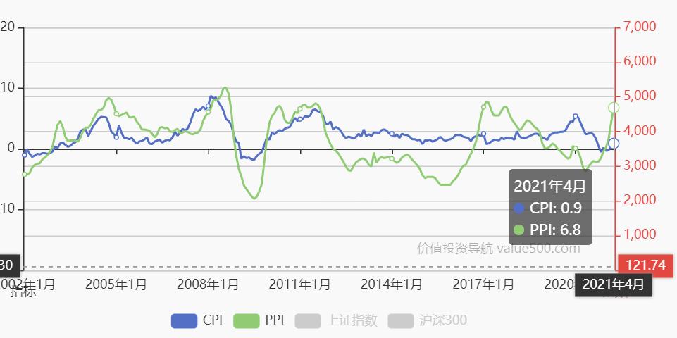 纸价暴涨200%意味着什么,纸价为何暴涨30%