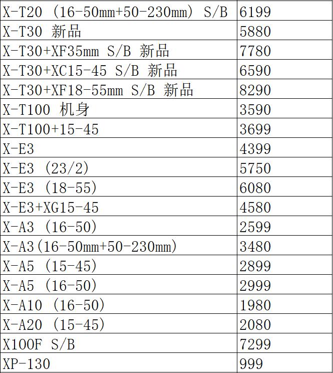 佳能5ds销量,佳能5ds相机值得购买吗