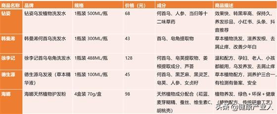 中老年化妆品的消费,老年化妆品市场