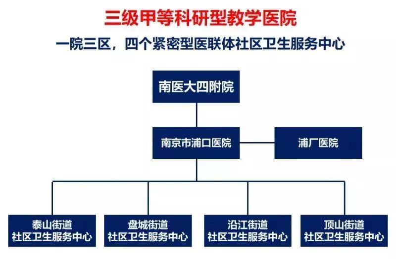 南京43家三甲医院,南京三甲医院列表
