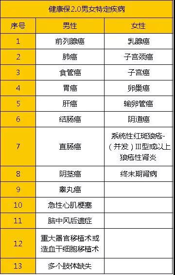 昆仑健康保2.0靠谱吗,昆仑健康保2.0