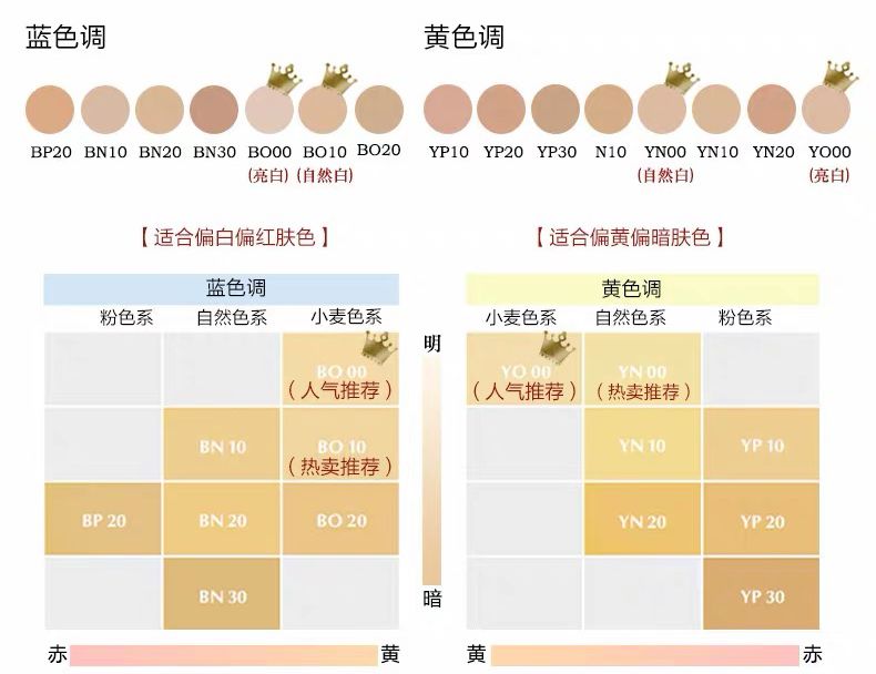 平替|传说能养肤的covermar*粉k**底液，要被红地球吊打了