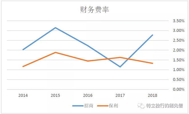 招商蛇口地产的十大坑,招商蛇口是地产的龙头吗