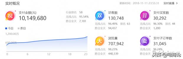 卖家如何有效获得流量,中小卖家如何提升免费流量