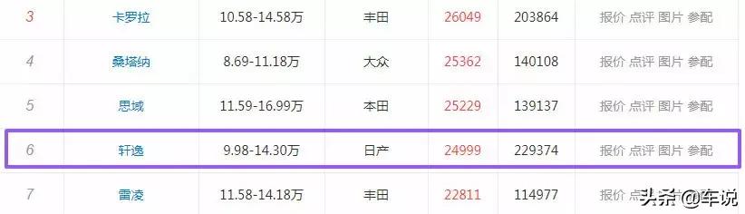 轩逸月销量,5万日产轩逸
