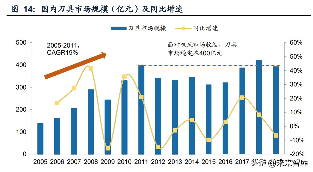 刀具机床的未来发展方向,中国机床刀具企业