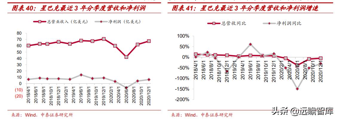 星巴克在中国打造咖啡创新产业园,咖啡企业分析星巴克