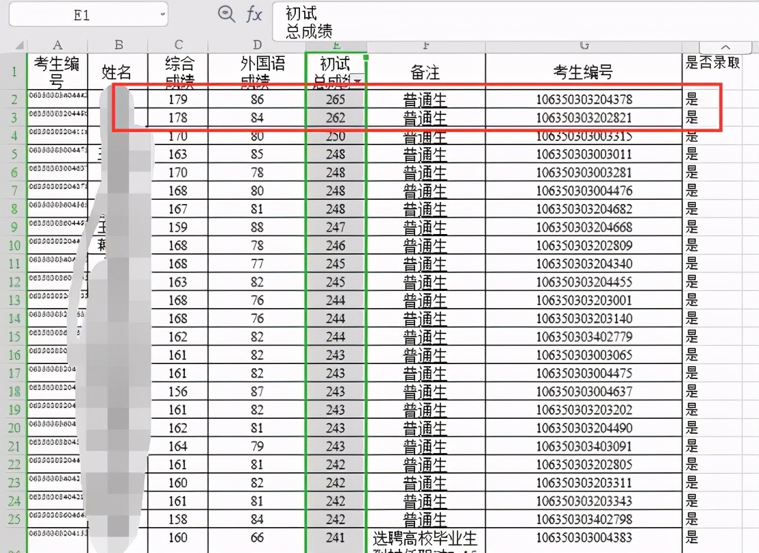 重庆科技大学会计专硕,重庆地区全日制会计专硕录取分析