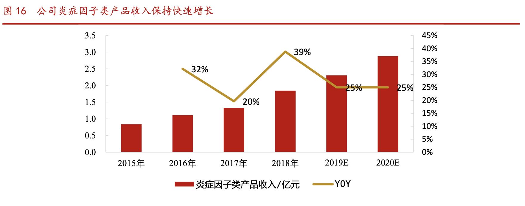 万孚生物poct,万孚生物趋势