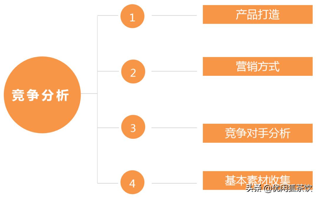 奶茶店加盟生意惨淡,奶茶店难开吗