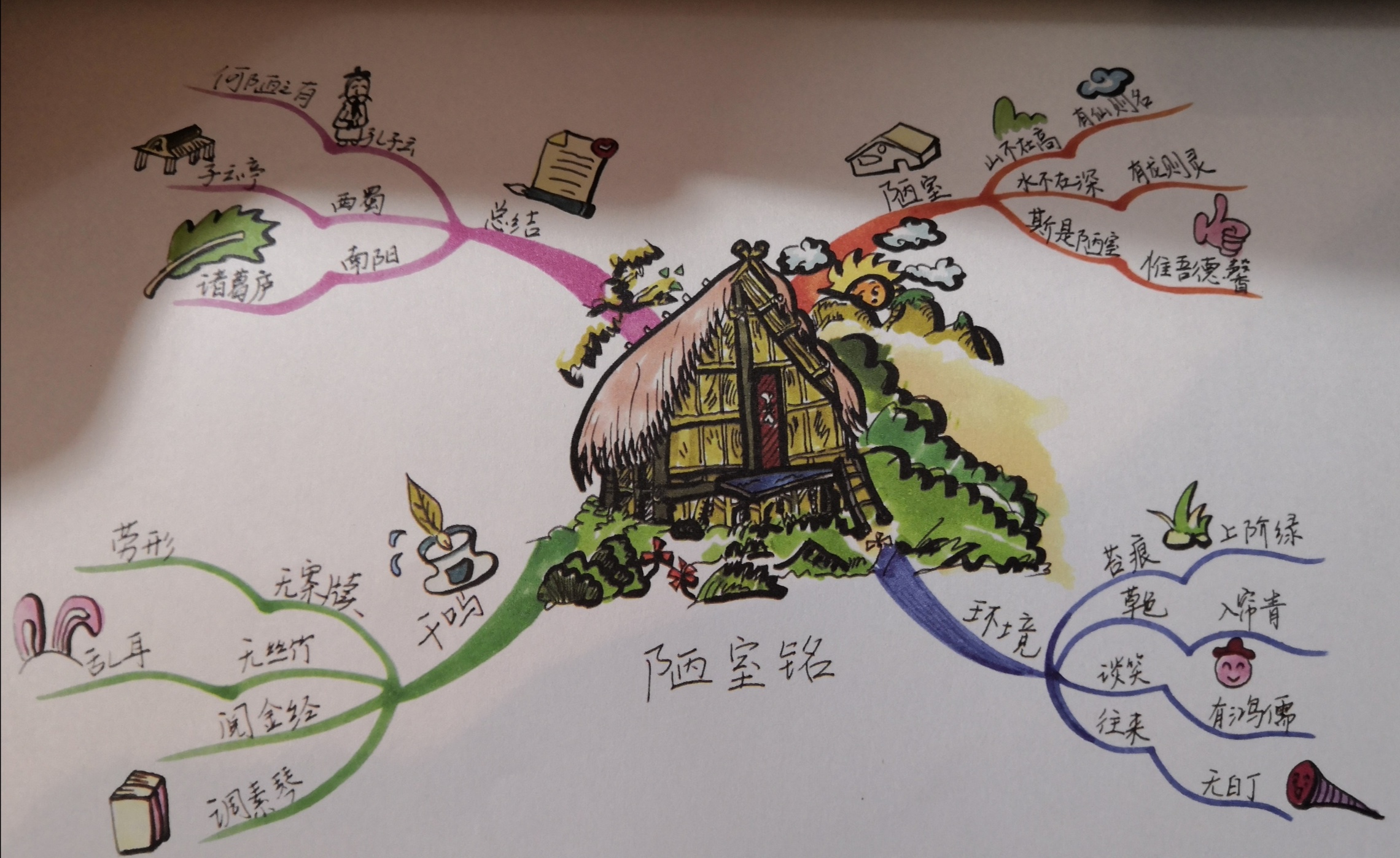 文言文不理解背得很吃力,背文言文实在背不下来了怎么办