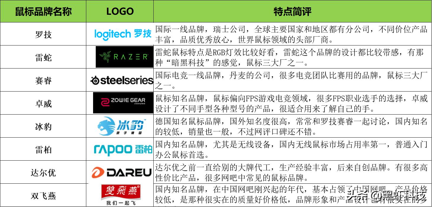 电脑组装升级硬件,如何用很低的预算组装一台电脑