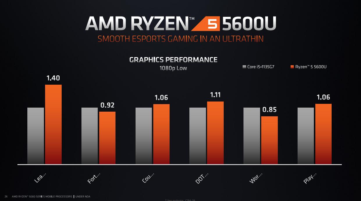 amd锐龙5000集显相当于什么显卡,amd锐龙4000h与amd5000