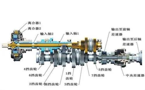 奥迪a4dct双离合变速箱和dsg区别,湿式双离合变速箱dctdsg