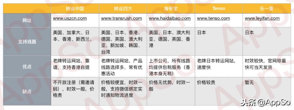 黑五去哪里买东西便宜,黑五海淘