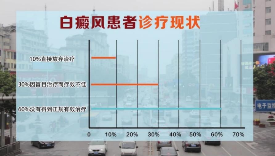 太原龙城白癜风,迎六一送福利