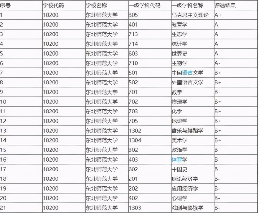 吉林大学是末流985还是顶级985,吉林最好的5所大学