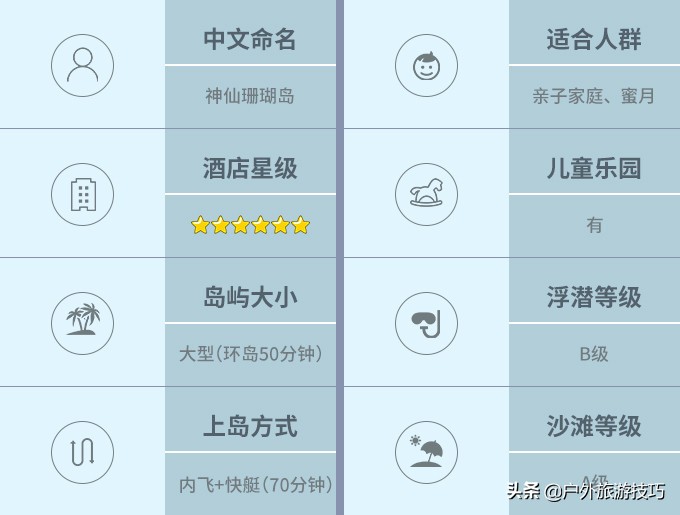 马尔代夫hanimaadhoo岛屿介绍,2023马尔代夫选岛攻略