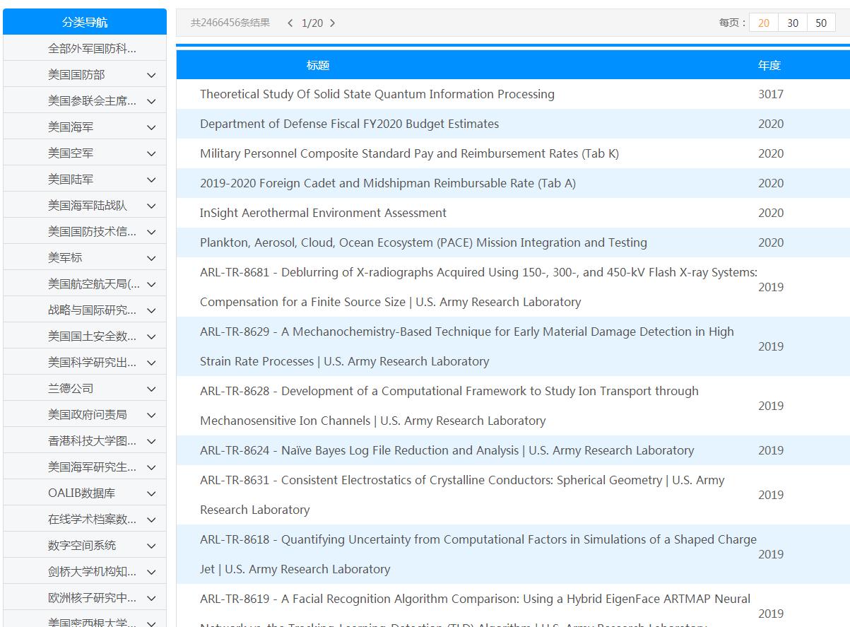 外文论文查找网站推荐,外文期刊论文检索网站