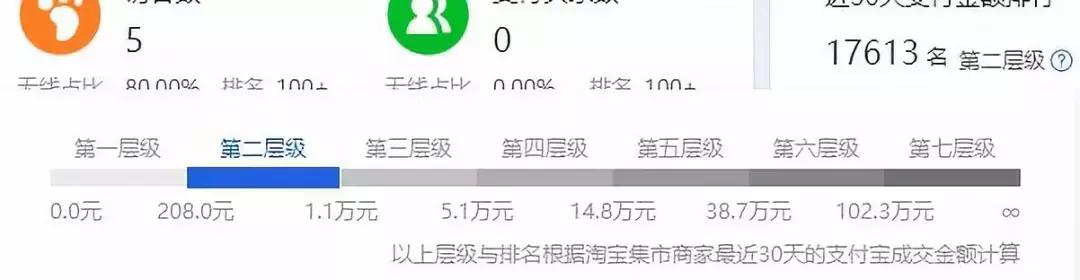 如何找到蓝海产品的优势,怎样找蓝海优质产品