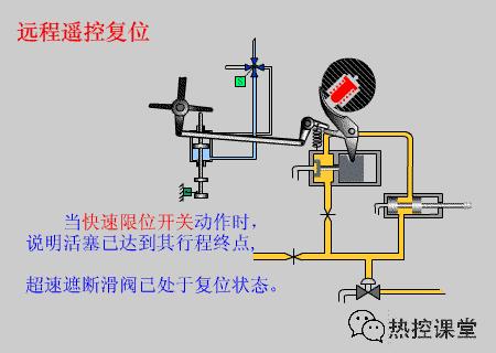 电厂各种设备视频大全,垃圾电厂主要设备及工作原理