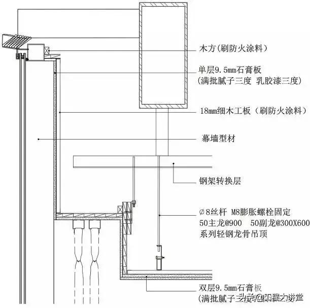 施工吊顶节点怎么绘制,造型吊顶墙面施工工艺