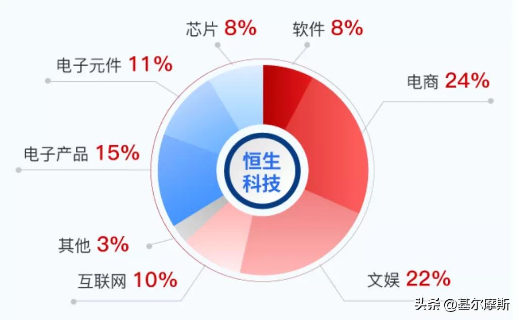 恒生科技指数etf当天可以买卖吗,恒生科技指数今天能买吗
