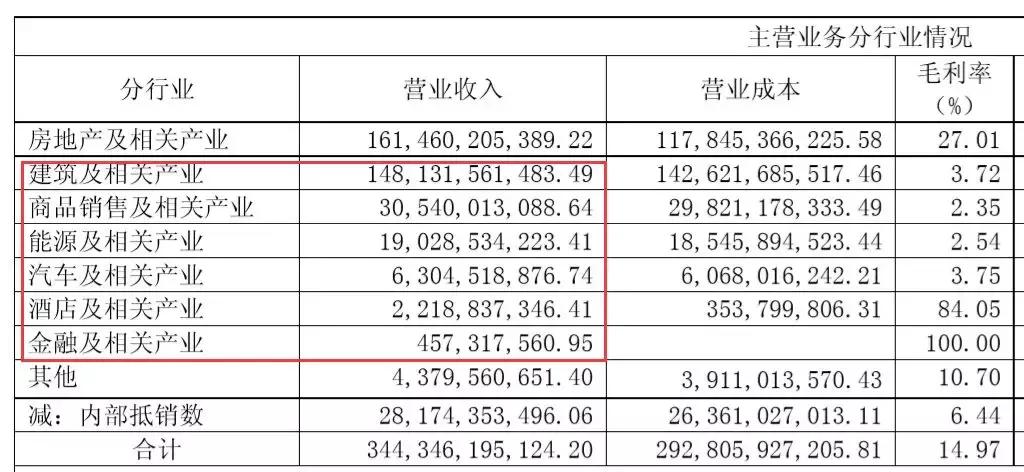 房地产市场为什么不买房子,绿地房企现状
