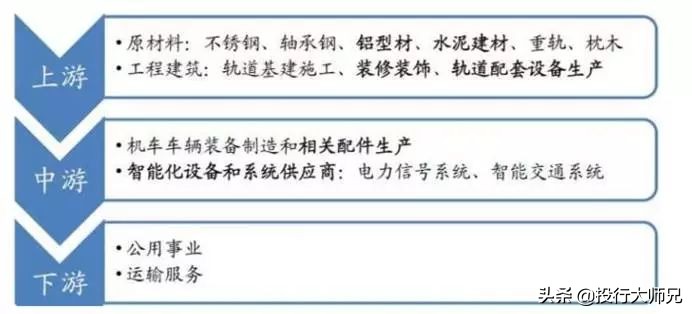 中国高铁板块股票龙头股有哪些,高铁板块龙头股一览表