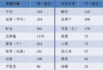 孕期水肿胖得像个球看谁都烦,孕期高血压而且水肿的厉害能顺不