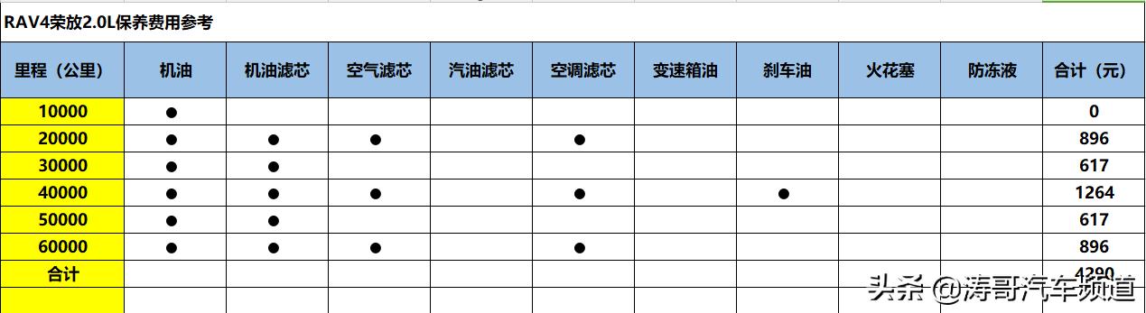 crv和荣放rav4越野比赛,丰田rav4荣放与本田crv哪个更省油