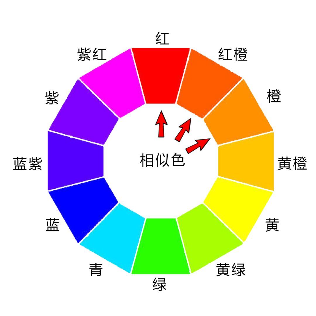 色彩调色技法与方法,色彩调色技巧与方法笔记
