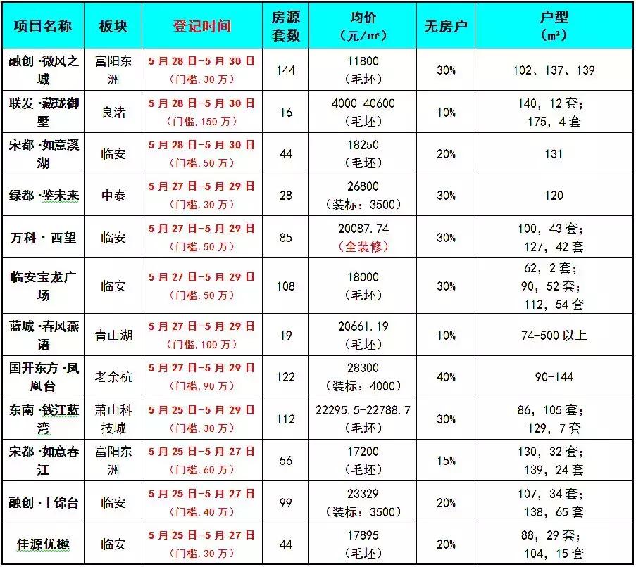 保利澄品新房购买价格,最新保利澄品房源