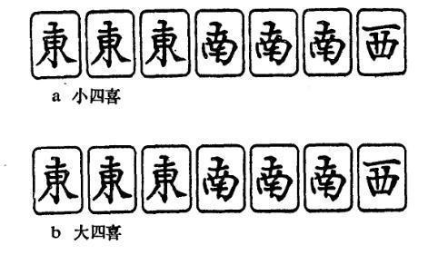 历届世界麻将运动会,世界麻将运动会规则