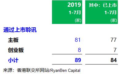 香港ipo最新资金,香港ipo最新上市排队名单