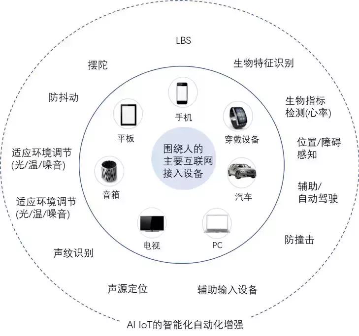 物联网iot的核心和基础是什么,物联网iot未来发展
