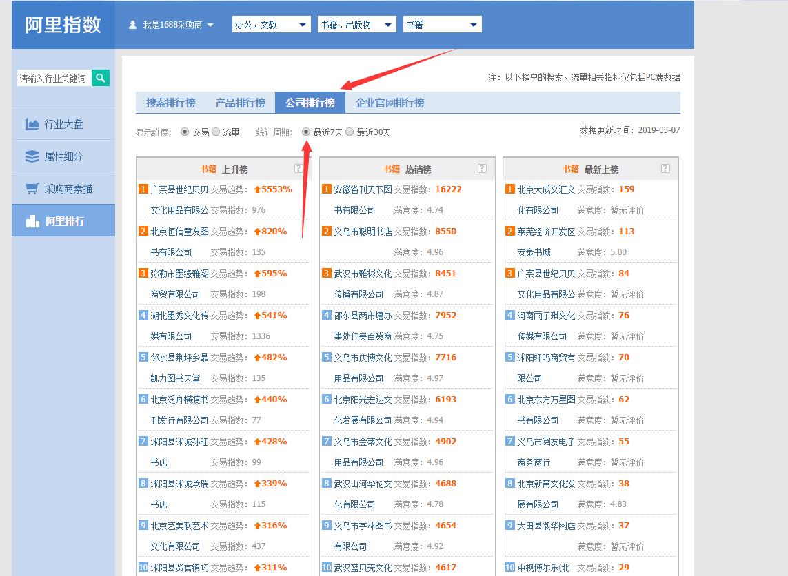 如何找到优质货源和供货商,新手货源怎么选最划算教你几招