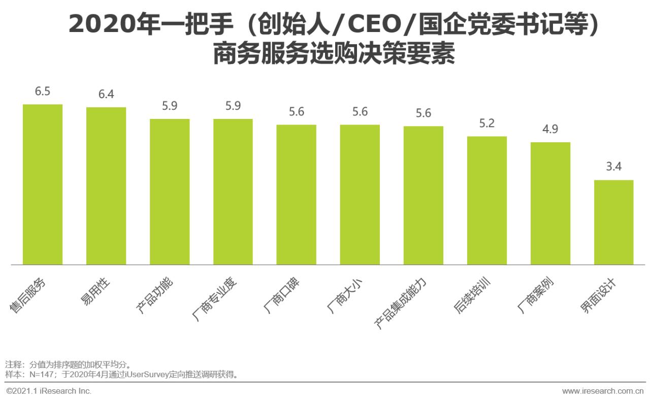 艾瑞咨询中国行业发展洞察报告,艾瑞中国最新消息