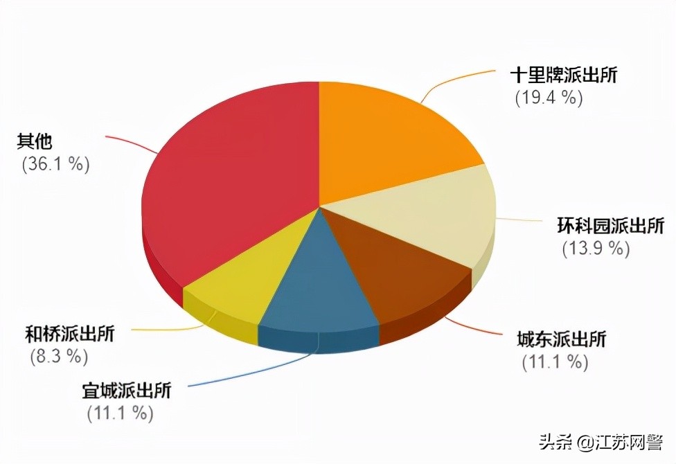 网络刷单骗局新解析,网络刷单骗局套路新形式